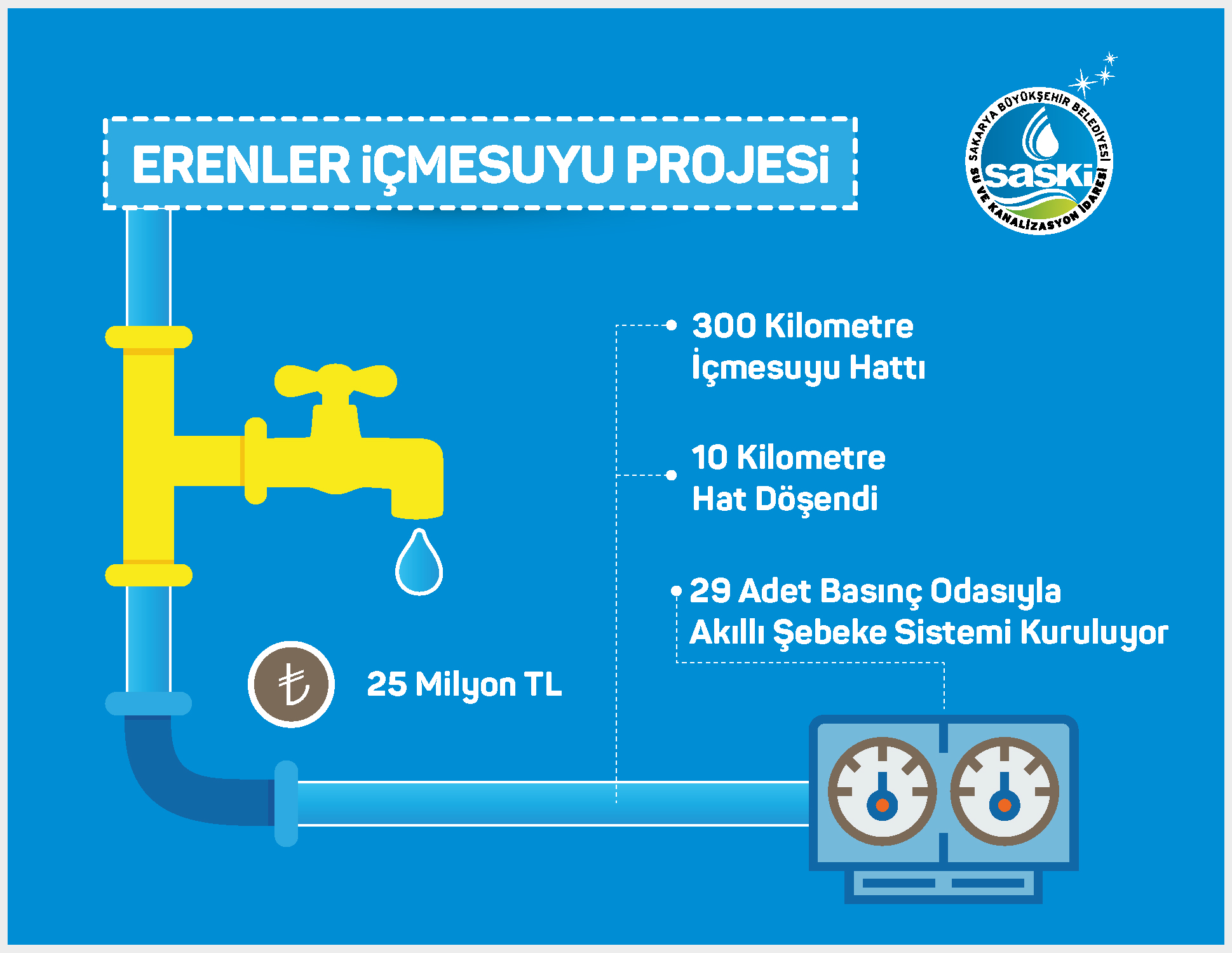 Erenler Akıllı Şebeke Sistemiyle Buluşuyor