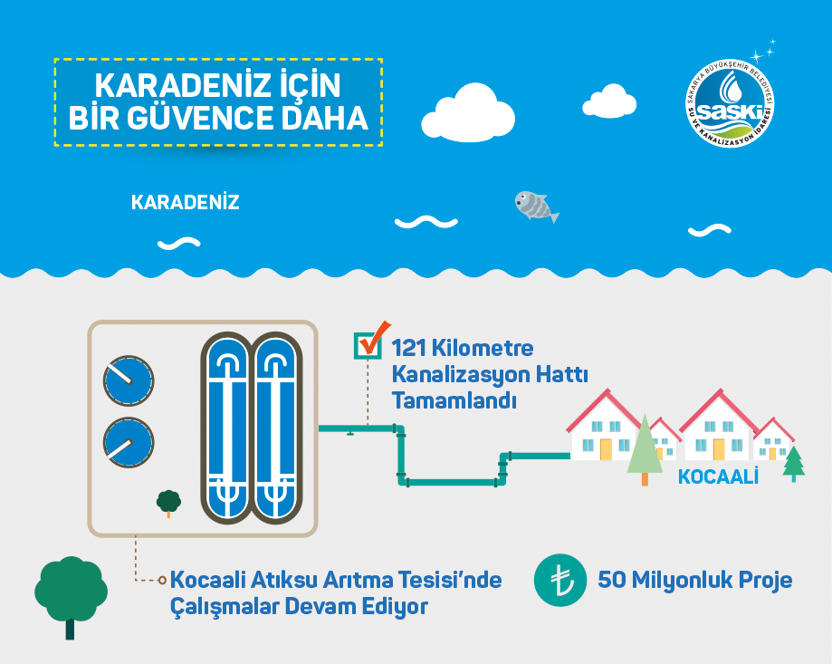 Karadeniz’in güvencesi hızla yükseliyor