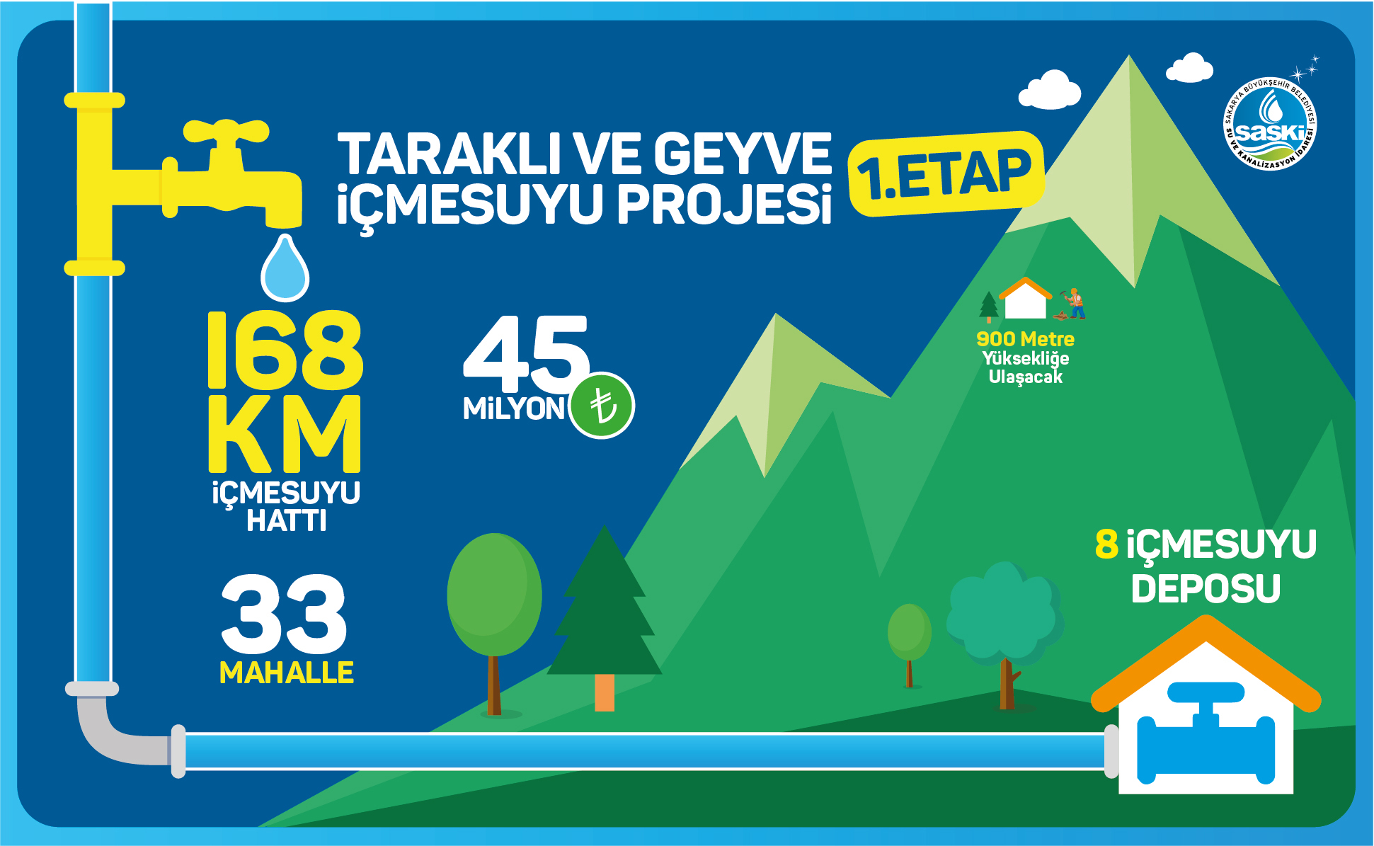 Güneyin dev projesinde çalışmalar devam ediyor