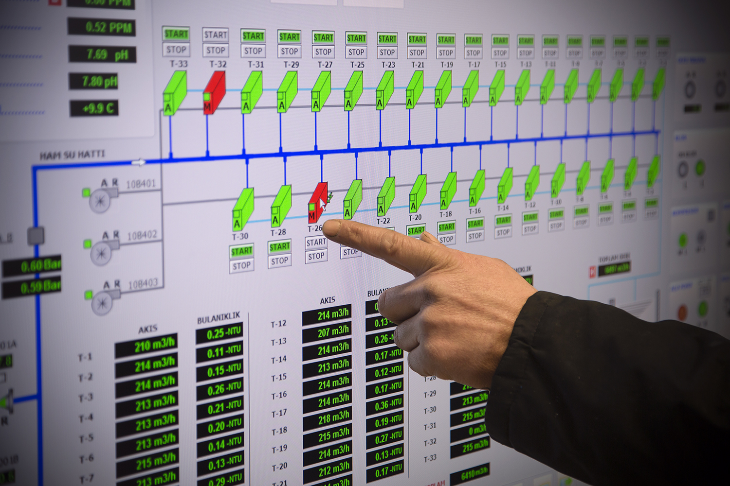 Su ve Atıksu Laboratuvarı ulusal ve uluslararası testlerden tam not aldı