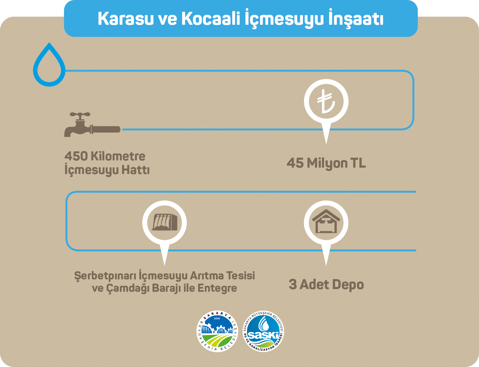Şehrin kuzeyini geleceğe taşıyacak güçlü altyapı