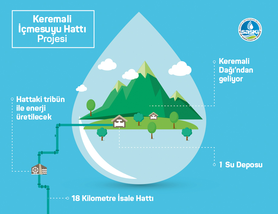 Yeni içmesuyu yatırımıyla enerji de üretilecek