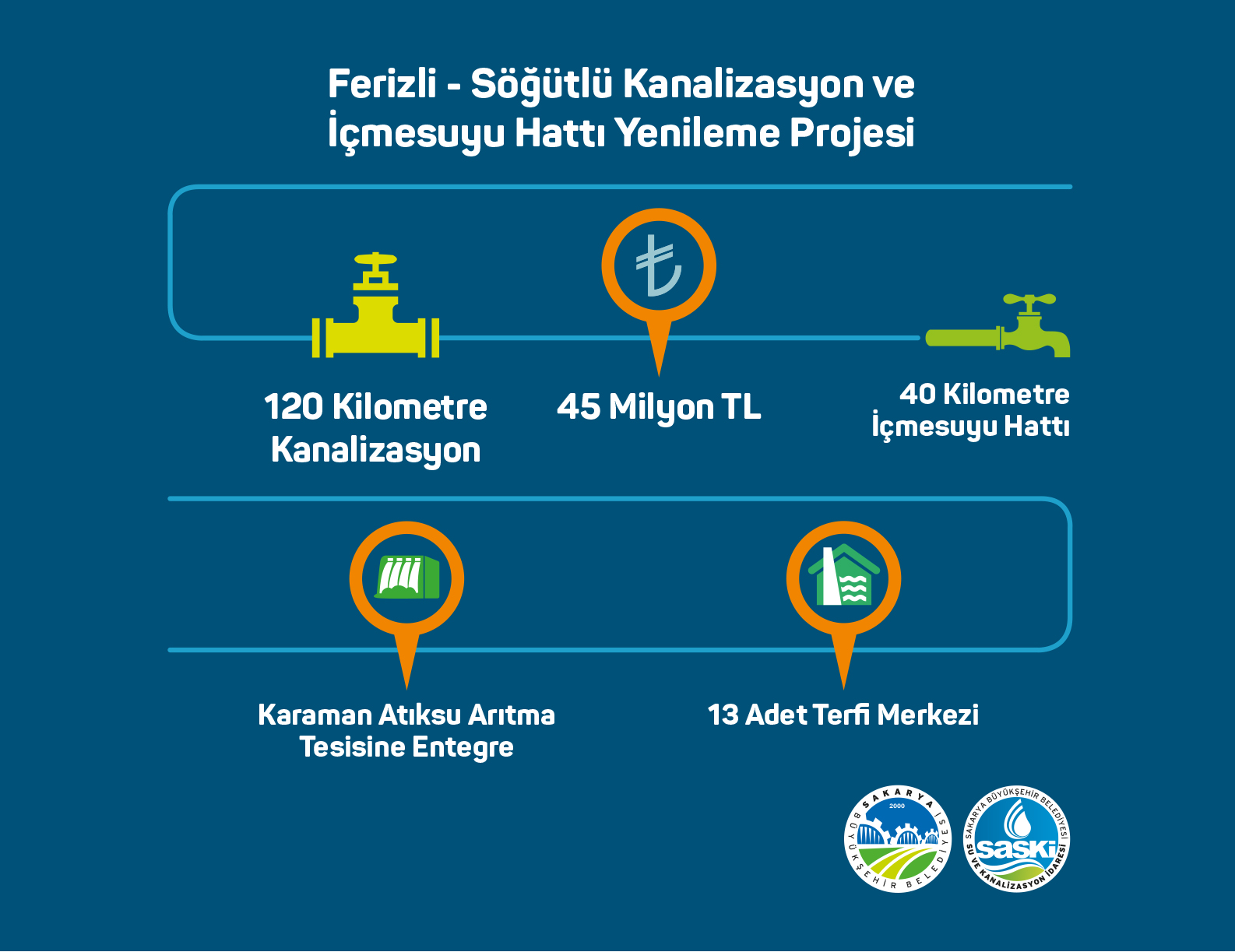 Ferizli ve Söğütlü’de atıksu sorunu yaşanmayacak