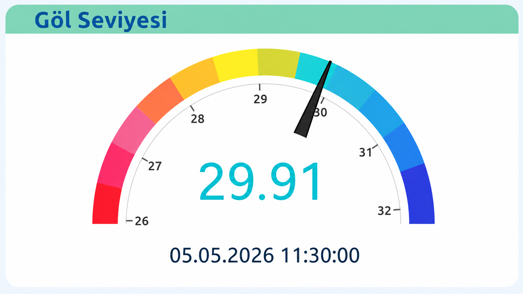 Sapanca Gölü’ne 5 günde ne kadar sürelik içme suyu taşındı? SASKİ raporu açıkladı…