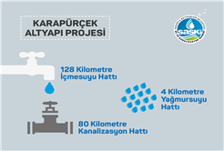 Karapürçek altyapısına 33 milyonluk dev yatırım