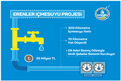 Erenler Akıllı Şebeke Sistemiyle Buluşuyor