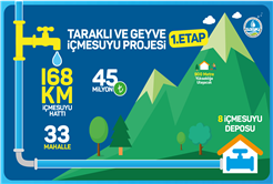 Güneyin dev projesinde çalışmalar devam ediyor