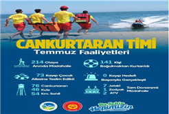 Temmuzda sahillerde sıfır kayıp: Hayat Nöbetçileri 141 can kurtardı