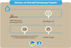 Şehrin kuzeyini geleceğe taşıyacak güçlü altyapı