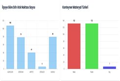 Büyükşehir’den atık yönetiminde dijital dönüşüm hamlesi
