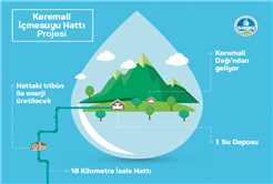 Yeni içmesuyu yatırımıyla enerji de üretilecek