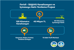 Ferizli ve Söğütlü’de atıksu sorunu yaşanmayacak