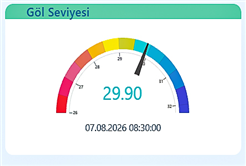 Sapanca Gölü’nün seviyesi geçen yılın 11 santimetre üzerinde