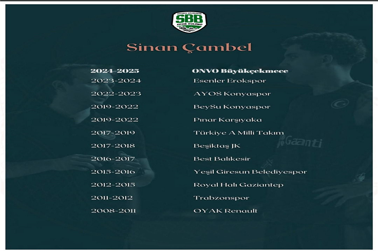 Büyükşehir Basketbola yeni baş antrenör